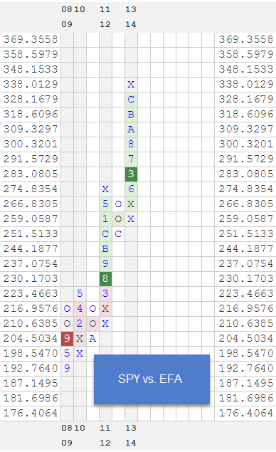 SPYEFA125 zpsq2zsd50k Photo : RS Charts of The Week SPYEFA125 zpsq2zsd50k RS Charts of The Week