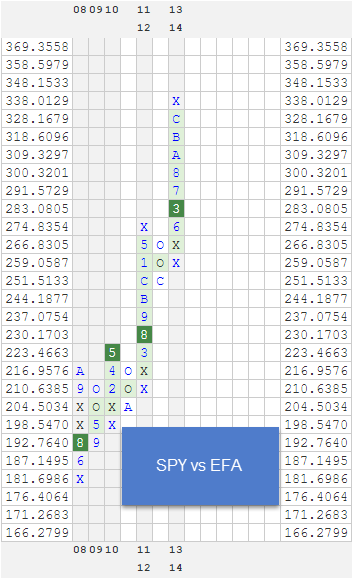 SPYEFA zpsdtkkujwe Photo : RS Charts of The Day SPYEFA zpsdtkkujwe RS Charts of The Day