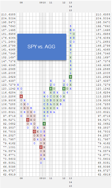 SPYVSAGG75 zpsvddpewrd Photo : RS Charts of The Week SPYVSAGG75 zpsvddpewrd RS Charts of The Week