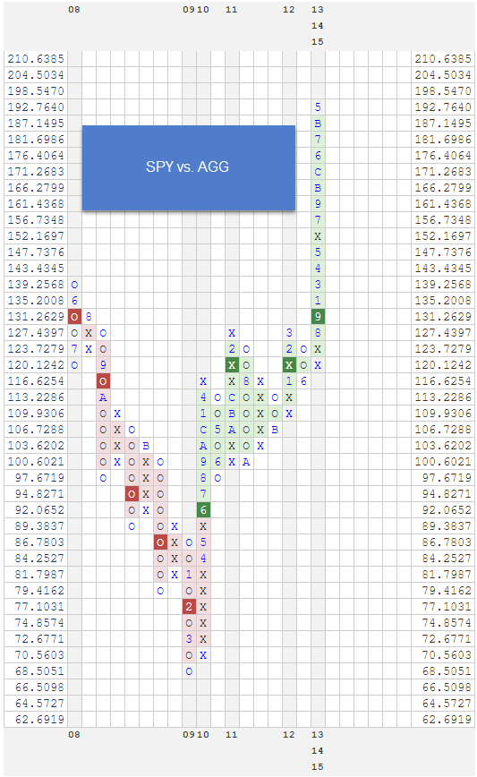 SPYVSAGG zps6oklrsuu Photo : RS Chart of The Day SPYVSAGG zps6oklrsuu RS Chart of The Day