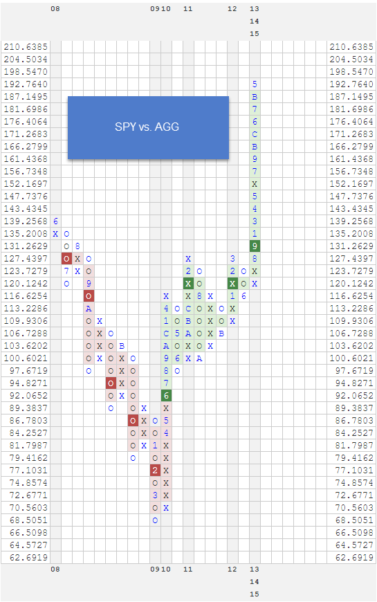 SPYVSAGG zps846hno4w Photo : RS Chart of The Day SPYVSAGG zps846hno4w RS Chart of The Day