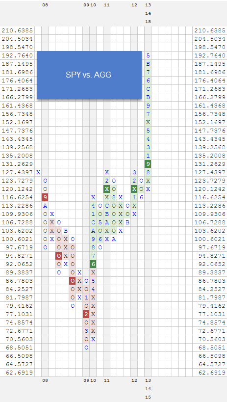 SPYVSAGG zpsahgtfxem Photo : RS Charts of The Week SPYVSAGG zpsahgtfxem RS Charts of The Week