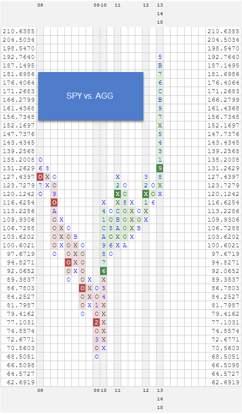 SPYVSAGG zpsciamomhk Photo : RS Charts of The Day SPYVSAGG zpsciamomhk RS Charts of The Day
