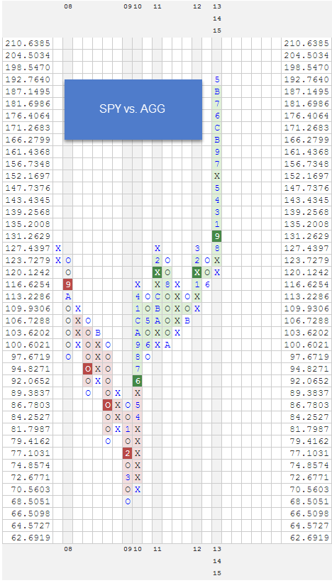 SPYVSAGG zpshtkdrlli Photo : RS Charts of The Week SPYVSAGG zpshtkdrlli RS Charts of The Week