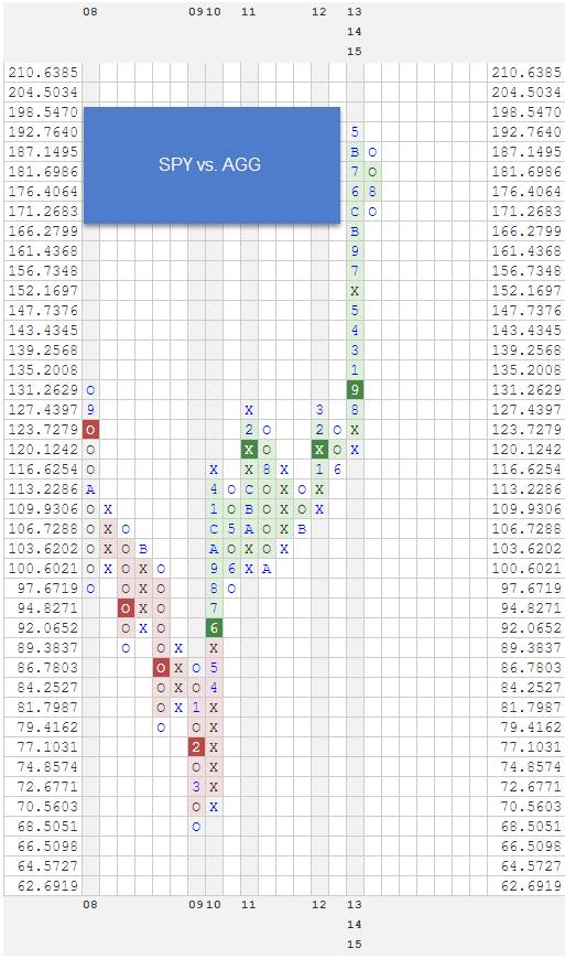 SPYVSAGG zpslznymynz Photo : RS Charts of The Week SPYVSAGG zpslznymynz RS Charts of The Week