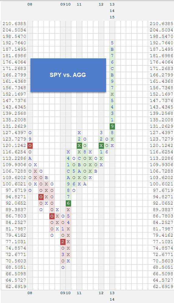 SPYVSAGG zpsy6t4dbjx Photo : RS Charts of the Week SPYVSAGG zpsy6t4dbjx RS Charts of the Week