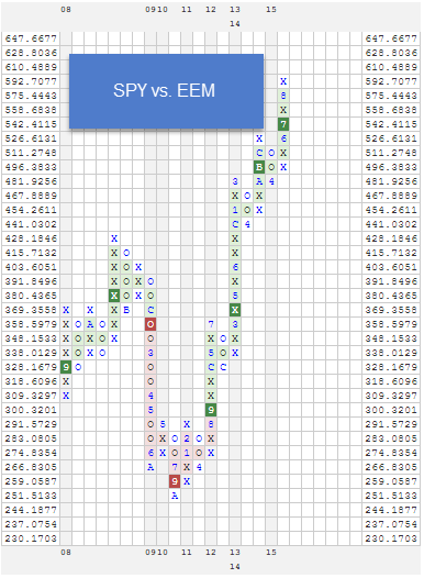 SPYVSEEM2 zps8n7lznbe Photo : RS Charts of The Week SPYVSEEM2 zps8n7lznbe RS Charts of The Week