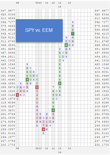 SPYVSEEM75 zpsscoe6ldq Photo : RS Charts of The Week SPYVSEEM75 zpsscoe6ldq RS Charts of The Week