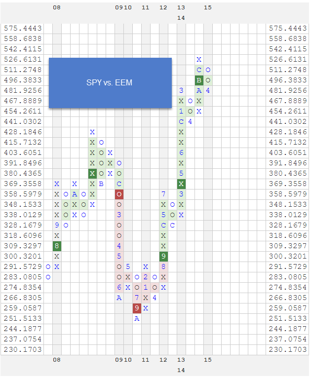 SPYVSEEM zps4votqfzi Photo : RS Chart of The Day SPYVSEEM zps4votqfzi RS Chart of The Day