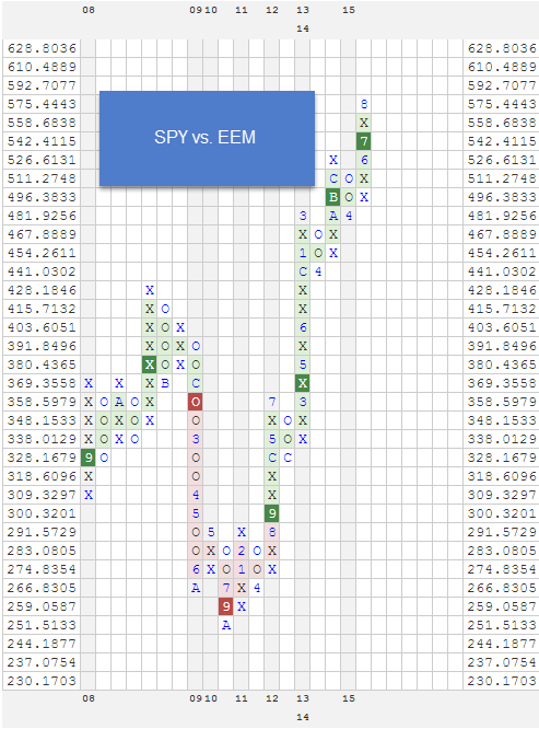 SPYVSEEM zpsb8nnztjo Photo : RS Charts of The Week SPYVSEEM zpsb8nnztjo RS Charts of The Week