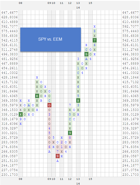 SPYVSEEM zpsjbermarh Photo : RS Charts of The Week SPYVSEEM zpsjbermarh RS Charts of The Week