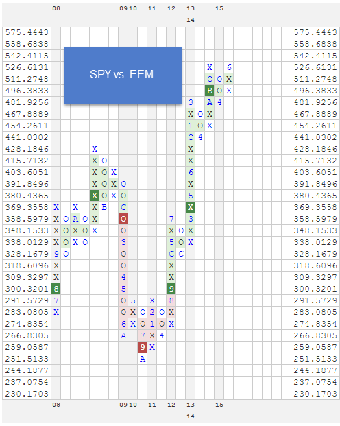 SPYVSEEM zpsjwrxzhft Photo : RS Charts of The Day SPYVSEEM zpsjwrxzhft RS Charts of The Day