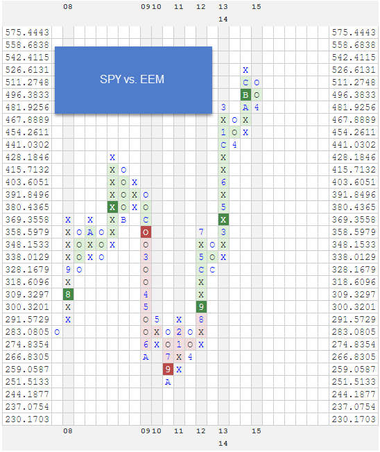 SPYVSEEM zpsknaxolpf Photo : RS Chart of The Day SPYVSEEM zpsknaxolpf RS Chart of The Day