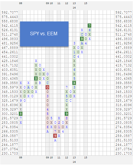 SPYVSEEM zpss7nhx4ut Photo : RS Charts of The Week SPYVSEEM zpss7nhx4ut RS Charts of The Week