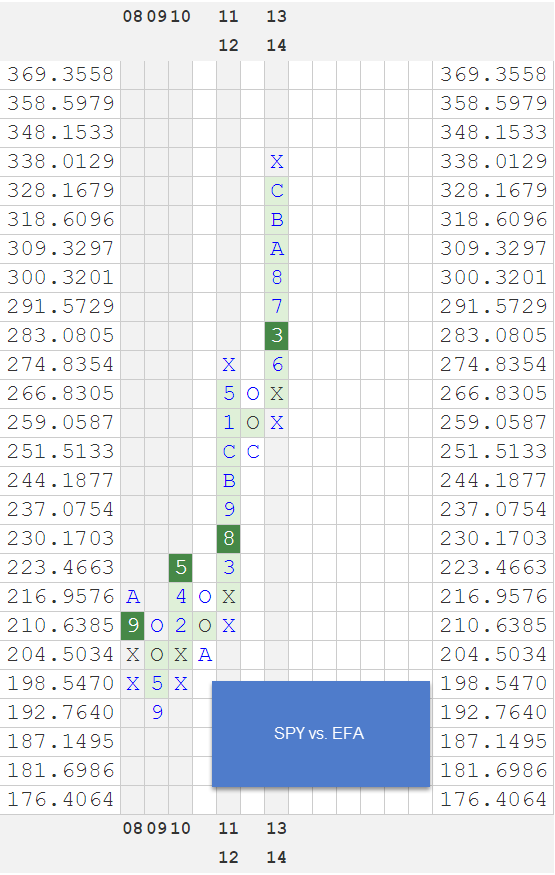 SPYVSEFA2 zpsvyfcrcma Photo : RS Charts of The Week SPYVSEFA2 zpsvyfcrcma RS Charts of The Week