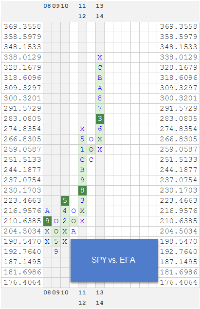 SPYVSEFA zpsfpwl5b7w Photo : RS Charts of The Week SPYVSEFA zpsfpwl5b7w RS Charts of The Week