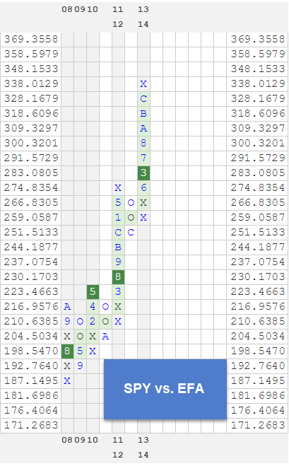 SPYVSEFA zpsh1nga0h5 Photo : RS Charts of the Week SPYVSEFA zpsh1nga0h5 RS Charts of the Week
