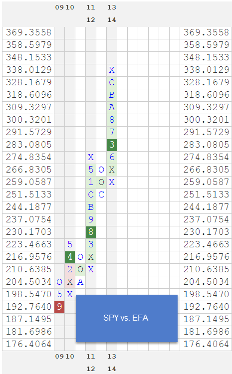 SPYVSEFA zpsh9ykkwx6 Photo : RS Charts of The Week SPYVSEFA zpsh9ykkwx6 RS Charts of The Week