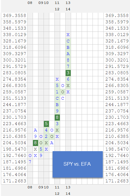 SPYVSEFA zpsulqn7drx Photo : RS Charts of The Week SPYVSEFA zpsulqn7drx RS Charts of The Week