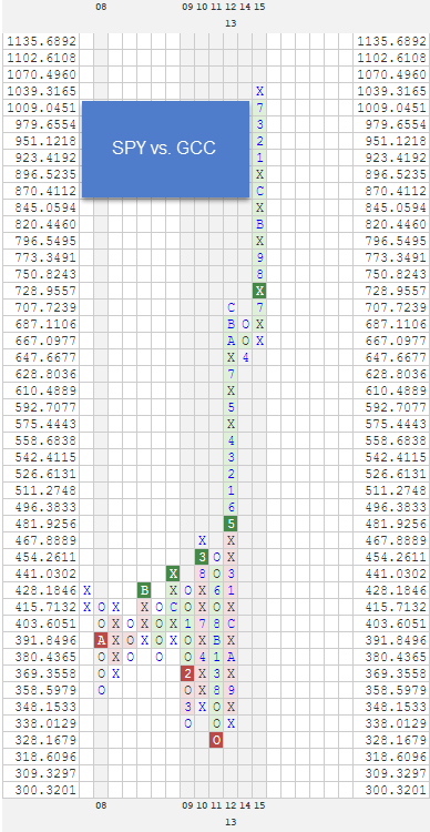 SPYVSGCC2 zpsibls6vys Photo : RS Charts of The Week SPYVSGCC2 zpsibls6vys RS Charts of The Week