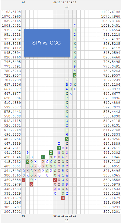 SPYVSGCC zps4496omgh Photo : RS Charts of The Week SPYVSGCC zps4496omgh RS Charts of The Week