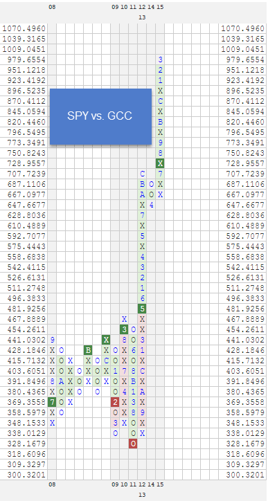 SPYVSGCC zpsaodjvepm Photo : RS Charts of The Week SPYVSGCC zpsaodjvepm RS Charts of The Week