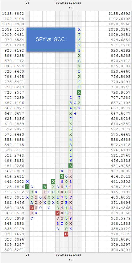 SPYVSGCC zpscsorfum1 Photo : RS Charts of The Week SPYVSGCC zpscsorfum1 RS Charts of The Week