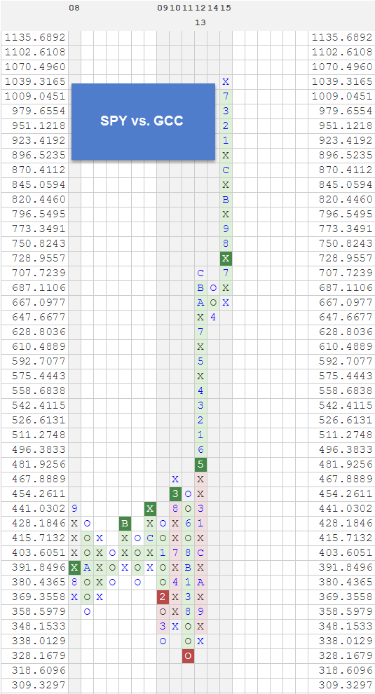 SPYVSGCC zpslv9gne2f Photo : RS Charts of the Week SPYVSGCC zpslv9gne2f RS Charts of the Week