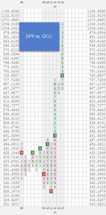 SPYVSGCC zpssgiynodl Photo : RS Charts of The Week SPYVSGCC zpssgiynodl RS Charts of The Week