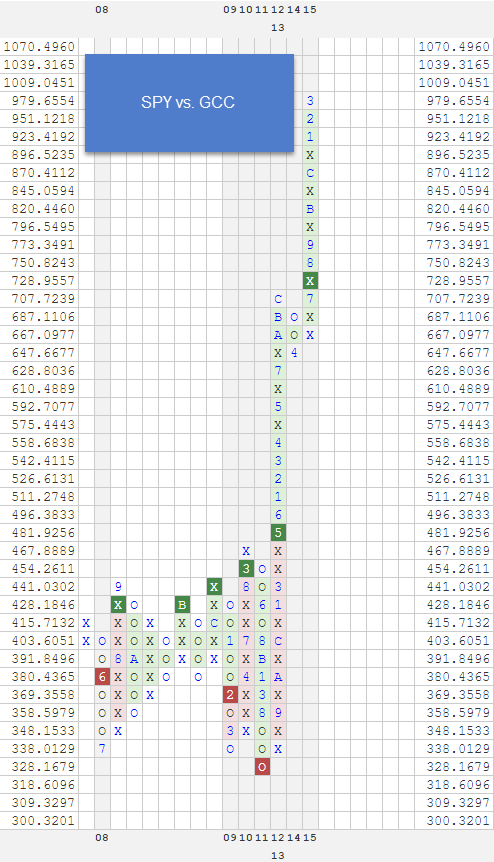SPYVSGCC zpssj6wch6g Photo : RS Chart of The Day SPYVSGCC zpssj6wch6g RS Chart of The Day