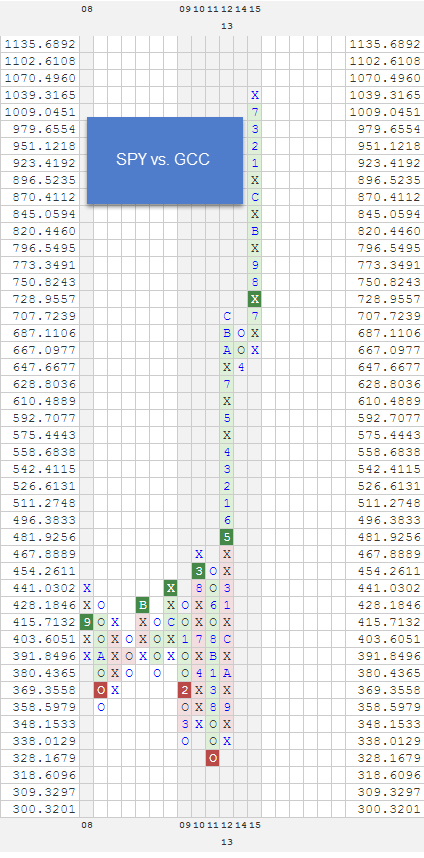 SPYVSGCC zpsthiao80z Photo : RS Charts of The Week SPYVSGCC zpsthiao80z RS Charts of The Week