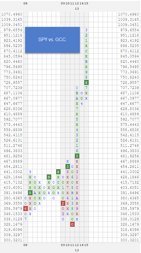 SPYVSGCC zpstzxo9vuu Photo : RS Charts of The Day SPYVSGCC zpstzxo9vuu RS Charts of The Day