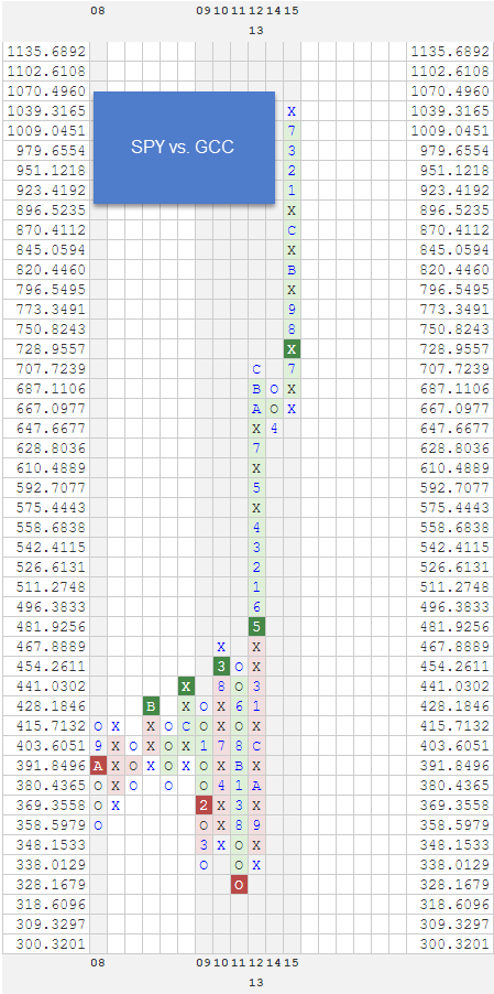 SPYVSGCC zpsz13lt2jx Photo : RS Charts of The Week SPYVSGCC zpsz13lt2jx RS Charts of The Week