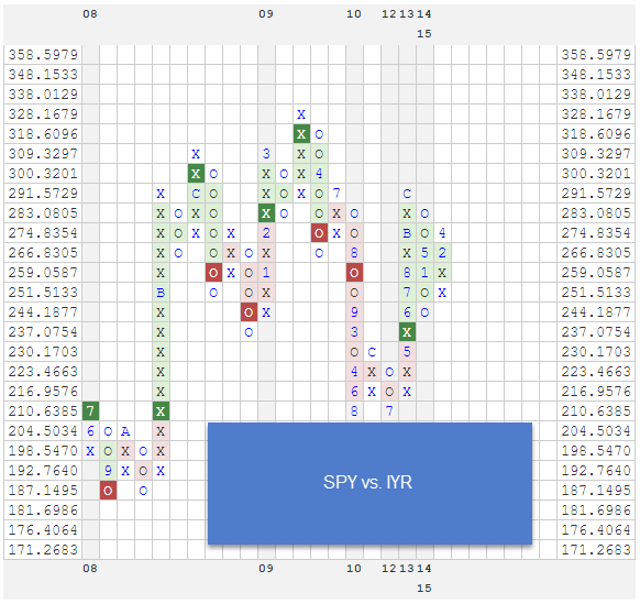 SPYVSIYR zps2zlvleun Photo : RS Chart of The Day SPYVSIYR zps2zlvleun RS Chart of The Day