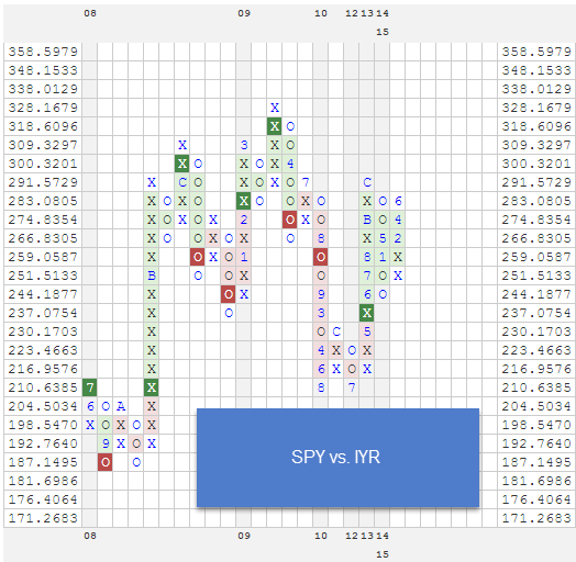 SPYVSIYR zps9w8v1gpq Photo : RS Charts of The Day SPYVSIYR zps9w8v1gpq RS Charts of The Day