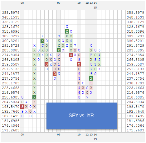 SPYVSIYR zpseyq1jwj4 Photo : RS Charts of The Week SPYVSIYR zpseyq1jwj4 RS Charts of The Week