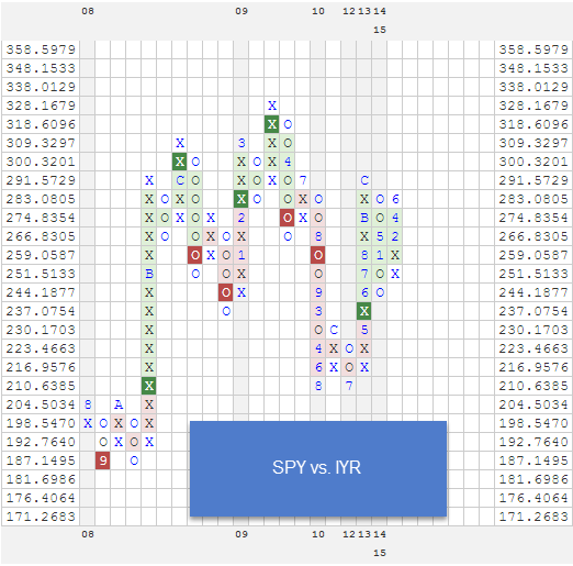 SPYVSIYR zpshy8ckicg Photo : RS Charts of The Week SPYVSIYR zpshy8ckicg RS Charts of The Week