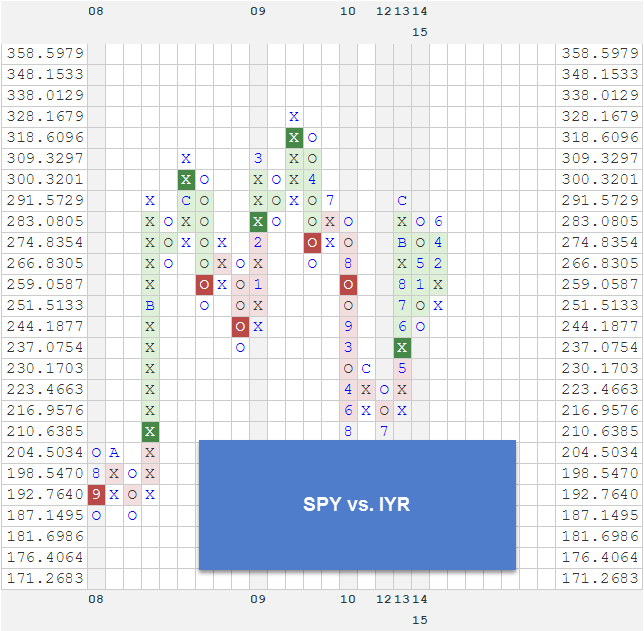 SPYVSIYR zpslyhalaky Photo : RS Charts of the Week SPYVSIYR zpslyhalaky RS Charts of the Week