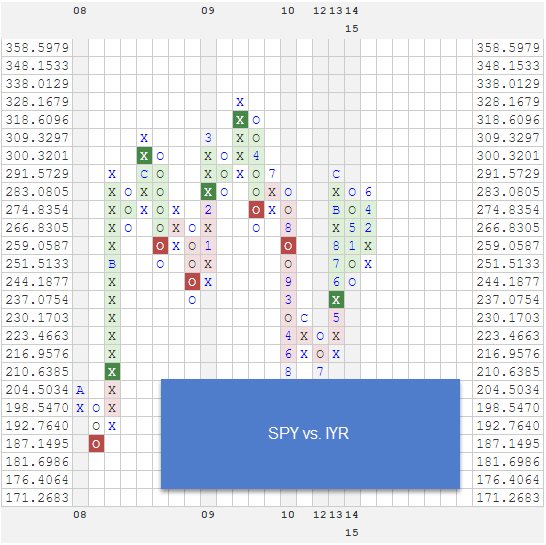 SPYVSIYR zpsm5wkuzdf Photo : RS Charts of The Week SPYVSIYR zpsm5wkuzdf RS Charts of The Week