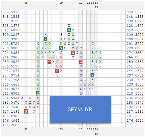 SPYVSIYR zpsn6sijbru Photo : RS Charts of The Week SPYVSIYR zpsn6sijbru RS Charts of The Week