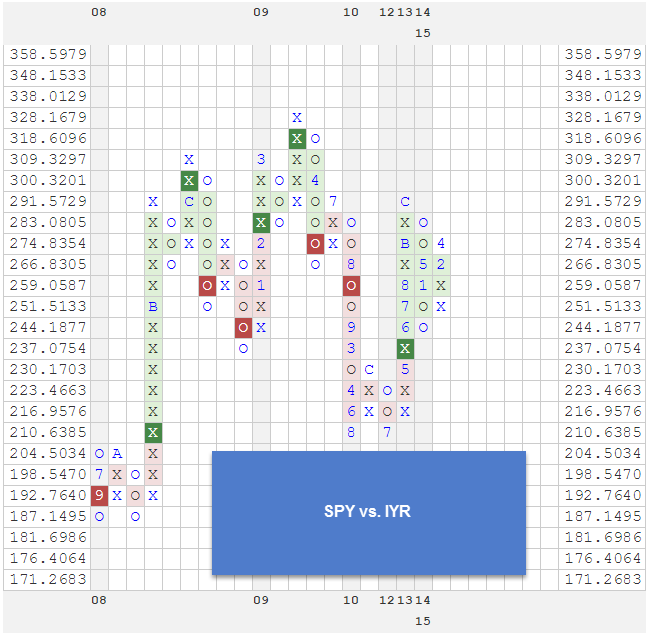 SPYVSIYR zpsoxi5jxm1 Photo : RS Chart of The Day SPYVSIYR zpsoxi5jxm1 RS Chart of The Day