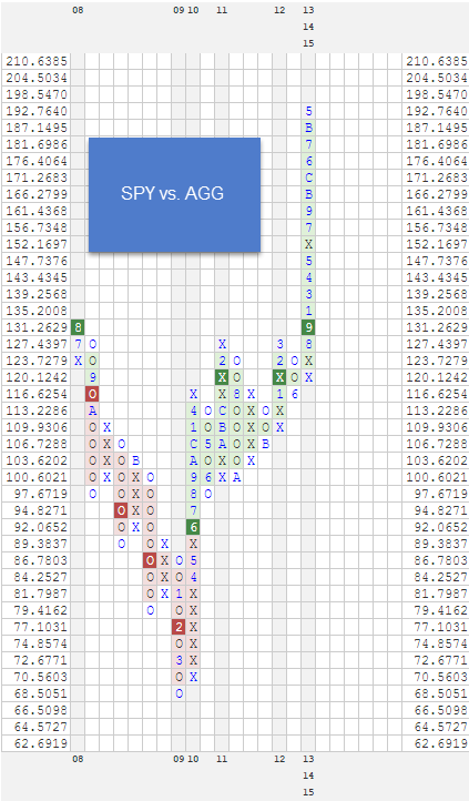 SPYvsAGG zpsqs8hhsrs Photo : RS Charts of The Week SPYvsAGG zpsqs8hhsrs RS Charts of The Week