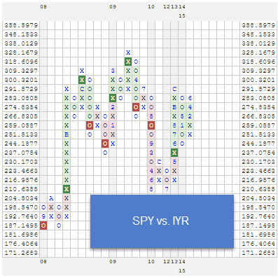 spyiyr75 zpshy42rlun Photo : RS Charts of The Week spyiyr75 zpshy42rlun RS Charts of The Week