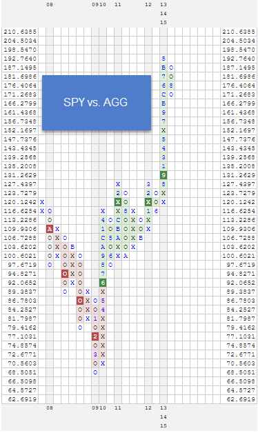 spyvsagg zpspayjdtsm Photo : RS Charts of The Week spyvsagg zpspayjdtsm RS Charts of The Week