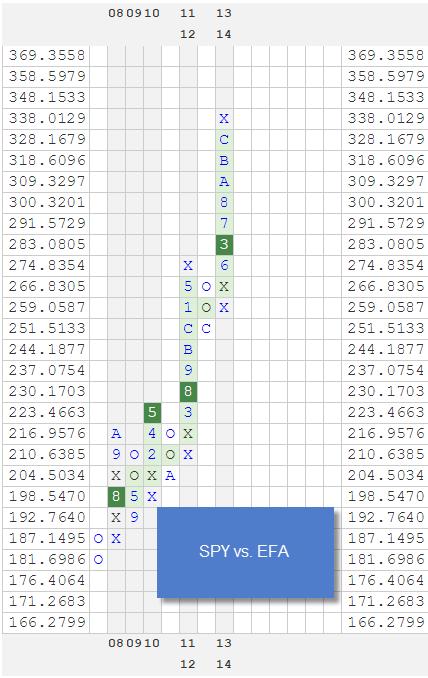 spyvsefa zpsctrub2tg Photo : RS Chart of The Day spyvsefa zpsctrub2tg RS Chart of The Day