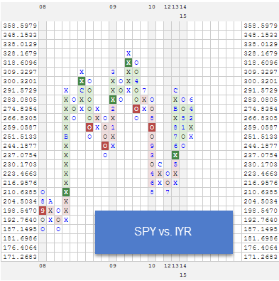 spyvsiyr2 zps1psh2i6o Photo : RS Charts of The Week spyvsiyr2 zps1psh2i6o RS Charts of The Week