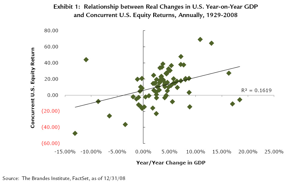 Exhibit 1 1 Sorry, No Correlation.