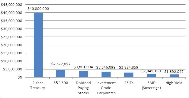 100mIncome zps66939722 Photo : Current Income 100mIncome zps66939722 Current Income
