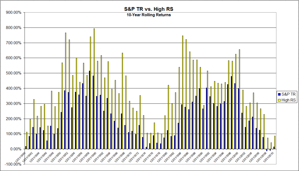 Photo : Momentum Over Multiple Cycles Momentum Over Multiple Cycles