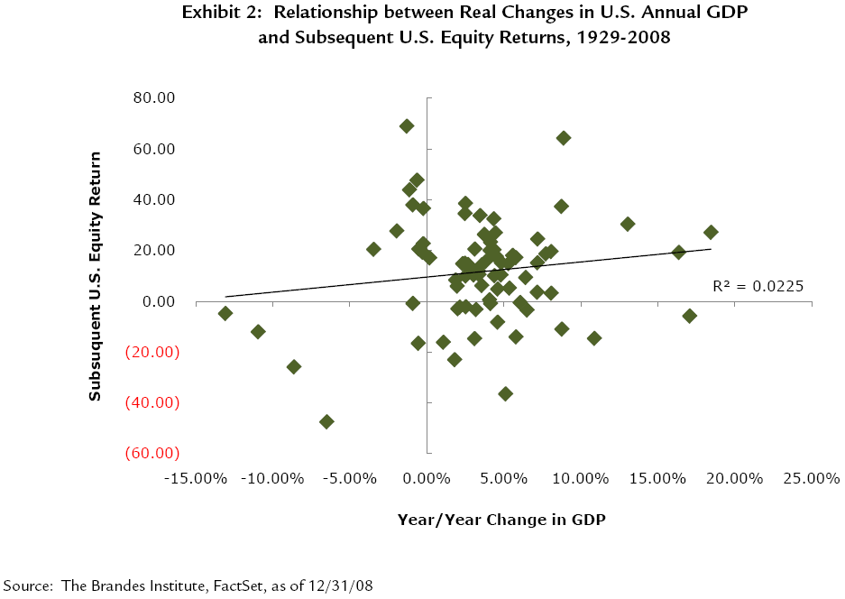 Exhibit 2 2 Sorry, No Correlation.